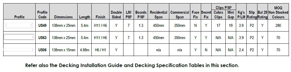 Newtechwood Terrace Range Profiles