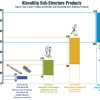 Klevaklip Adjustable Bearer Support
