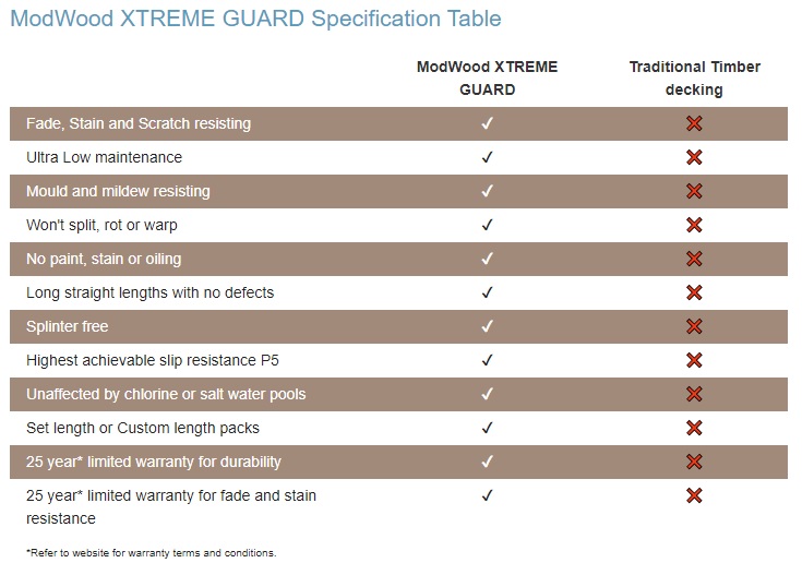 Modwood XTG Xtreme Decking Specifications