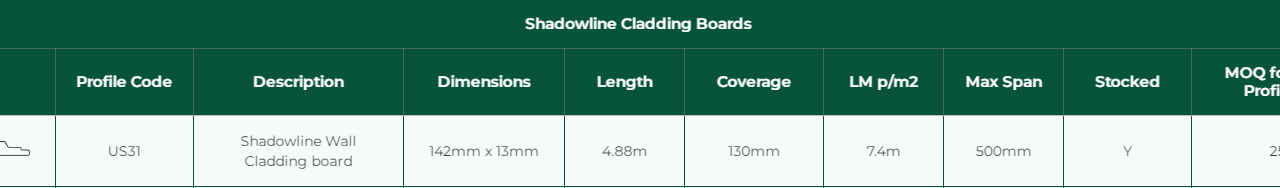 NewTechWood Shadowline Cladding Ipe | Exotic & Durable
