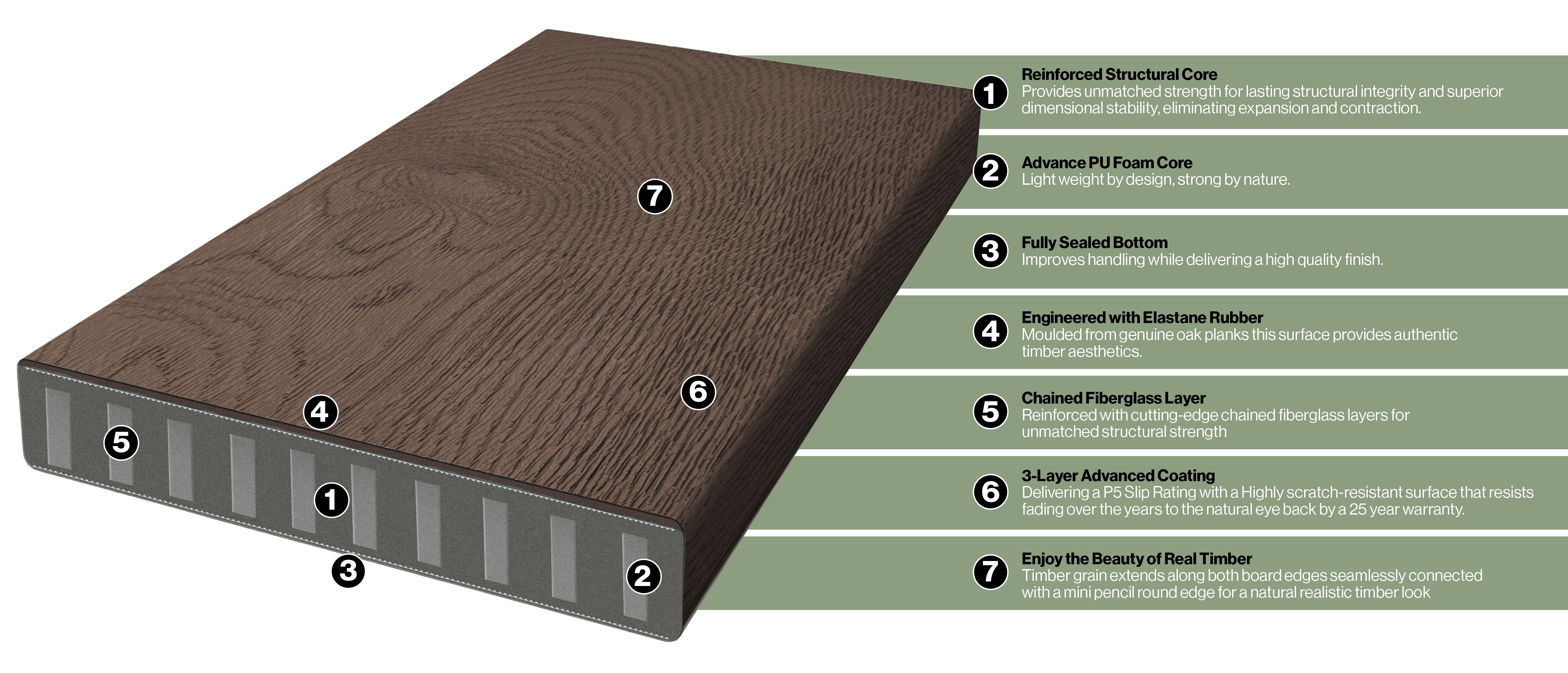 MWT_Innodeck_Board & benefits