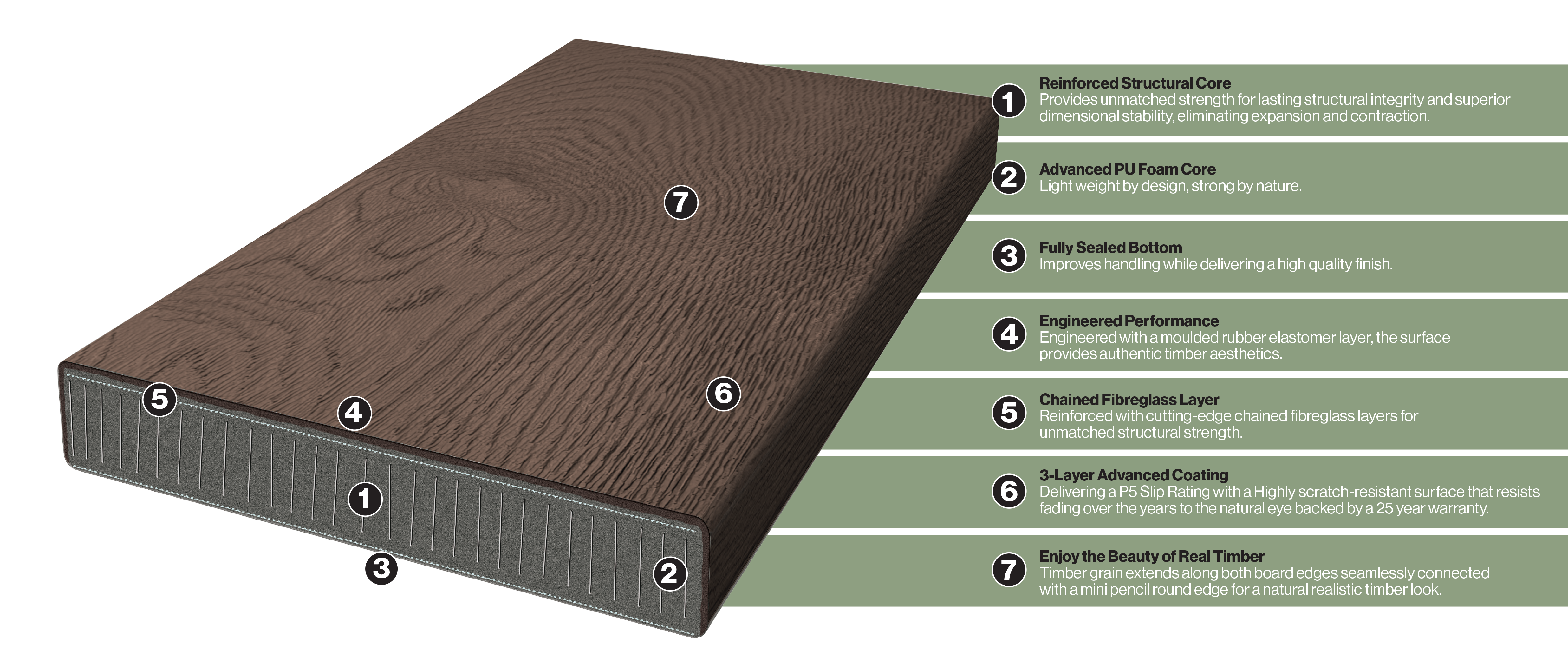 MWT_Innodeck_Product features